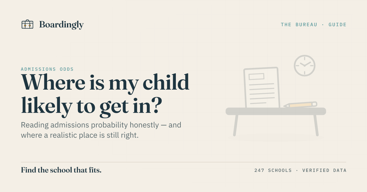 Boardingly editorial card on UK boarding school admissions probability and realistic chances.