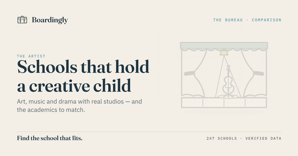 Boardingly editorial card on UK boarding schools for a creative child: art, music and drama.