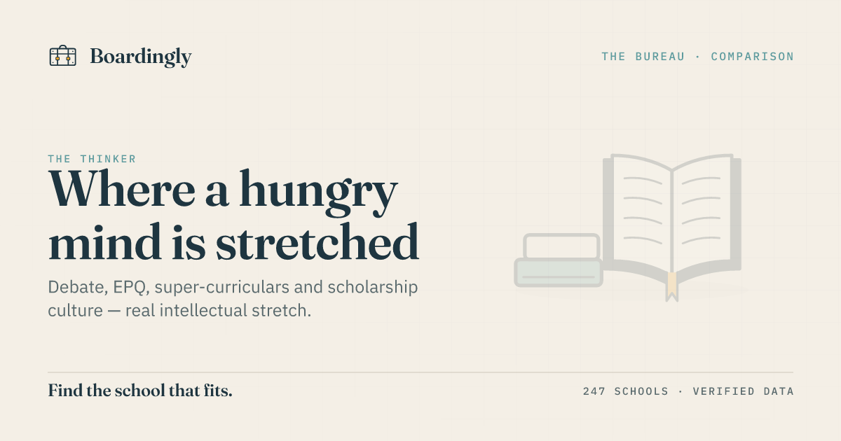 Boardingly editorial card on the most academic UK boarding schools for an intellectually hungry child.