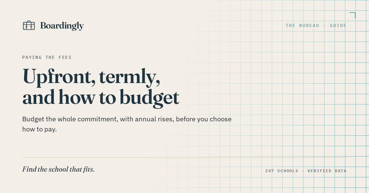 Paying School Fees: Upfront vs Termly