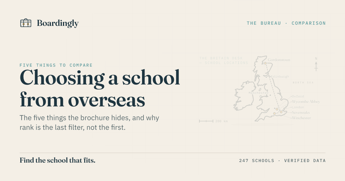 Boardingly editorial card on how to choose a UK boarding school from overseas.