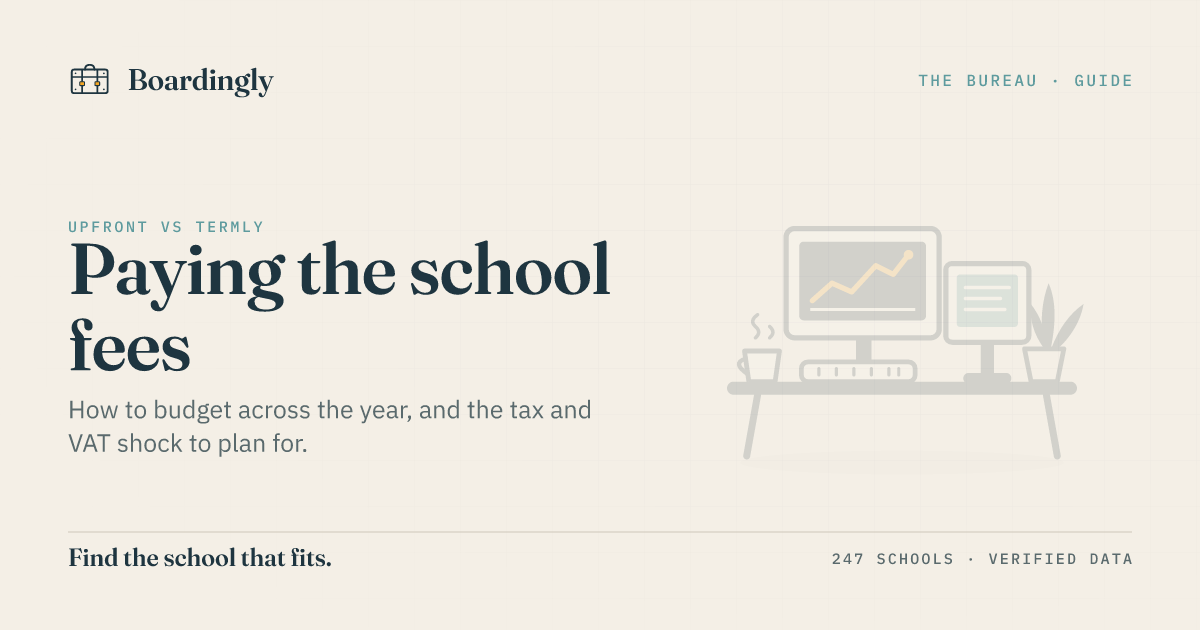 Boardingly editorial card on paying UK boarding school fees upfront versus termly.