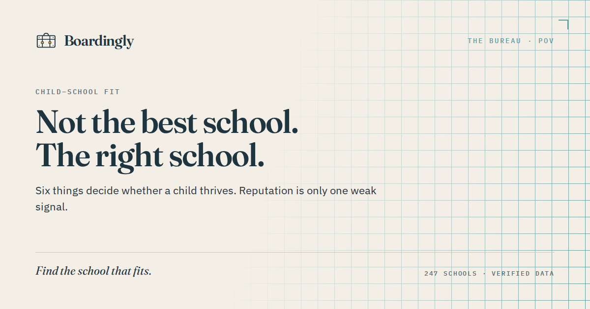 The Right School, Not the Best School