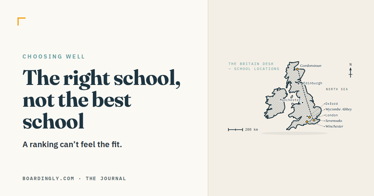 The Right School, Not the Best School