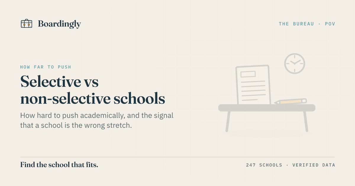 Boardingly editorial card comparing selective and non-selective boarding schools.