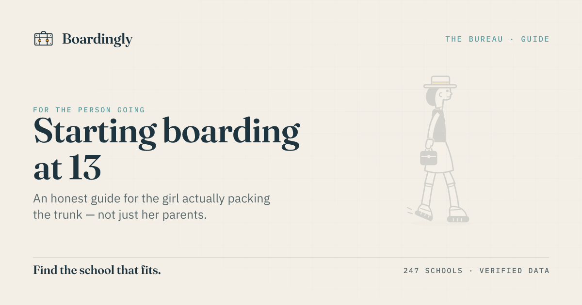 Boardingly editorial card: an honest guide to starting boarding at 13, written for the pupil.