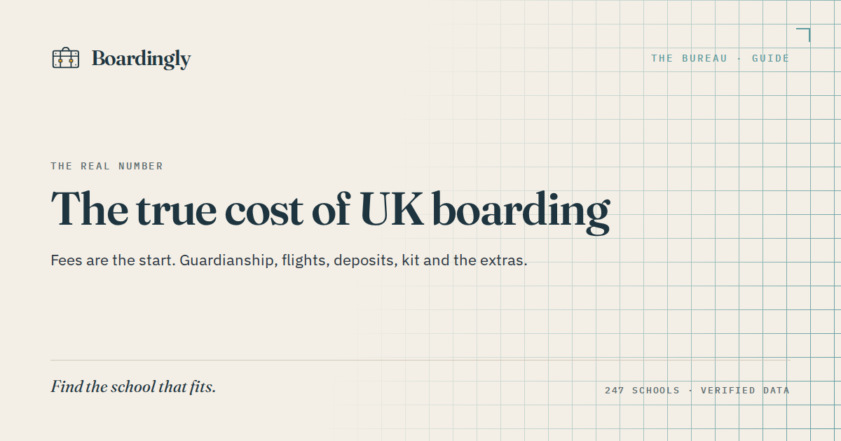 The True Cost of UK Boarding