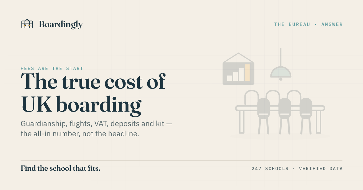 Boardingly editorial card on the true cost of UK boarding for international families.