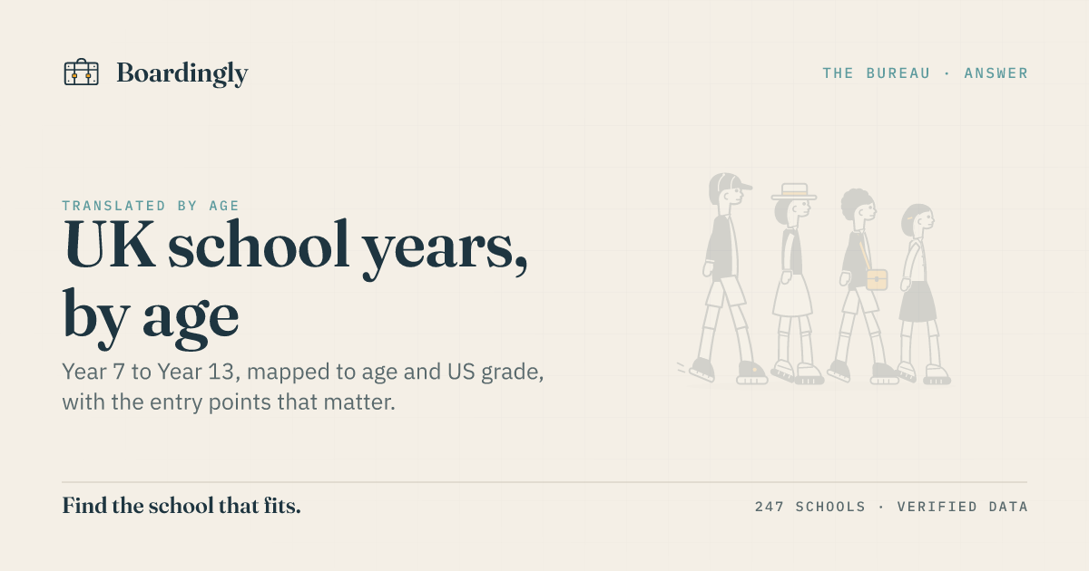 Boardingly editorial card translating UK school year groups by age and US grade.
