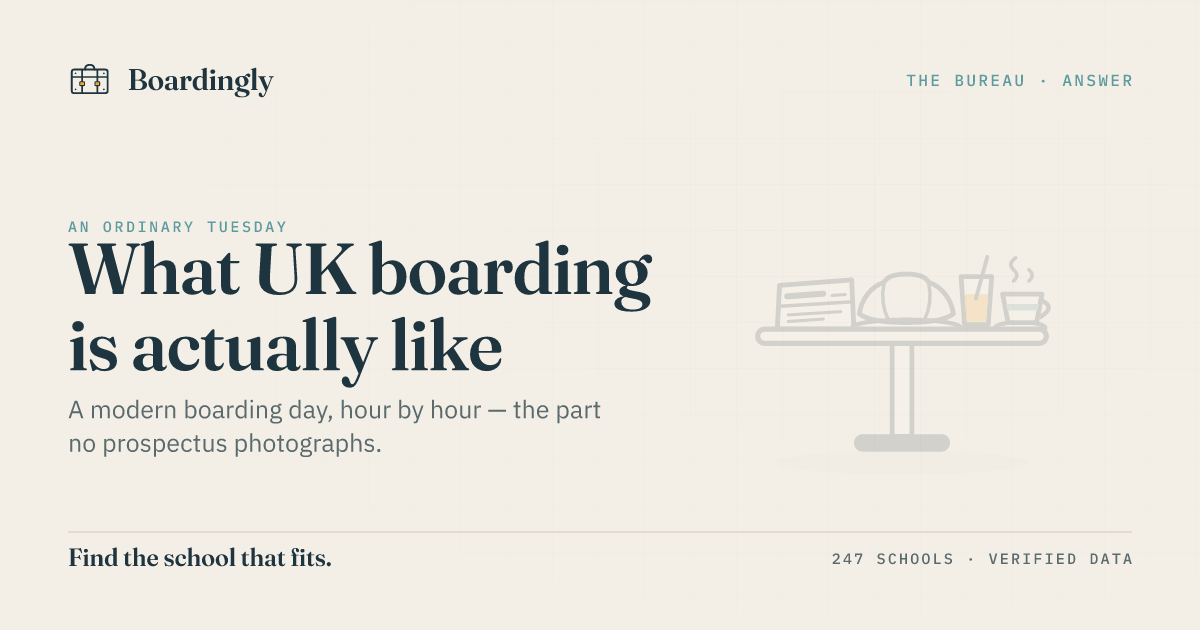 Boardingly editorial card showing what a UK boarding school is actually like on an ordinary day.
