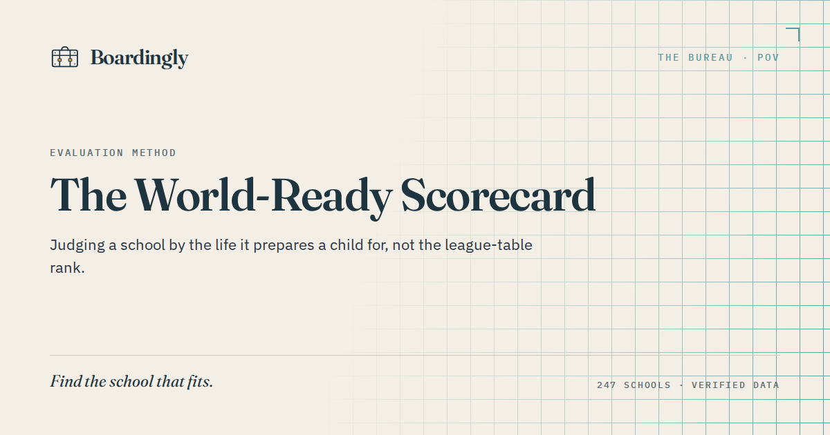The World-Ready Scorecard: judging a school by the life it prepares a child for
