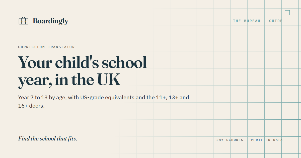 Your child’s school year, translated into the UK system